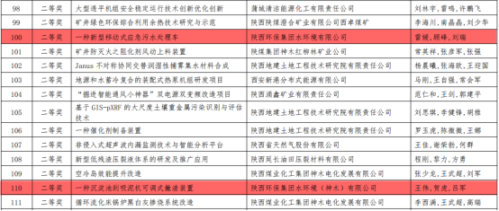 水环境公司两项目荣获陕西省“三新三小”创新竞赛二等奖 水环境公司两项目荣获陕西省“三新三小”创新竞赛二等奖